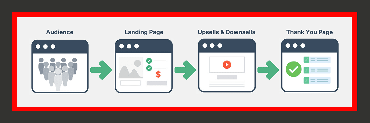 eCommerce Funnel