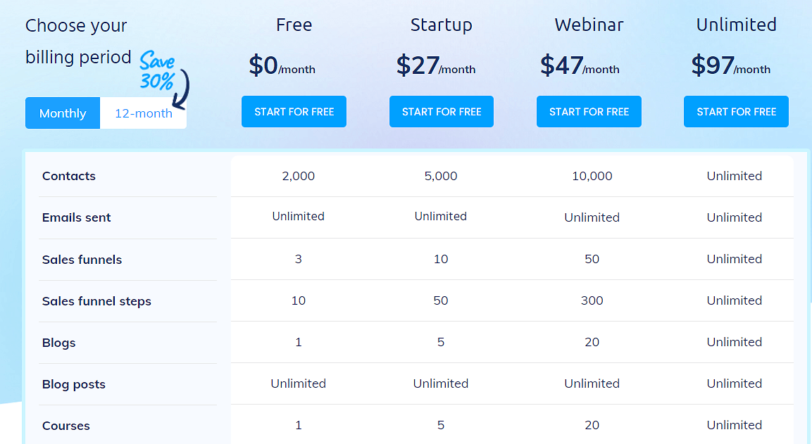 Systeme.io Free Plan