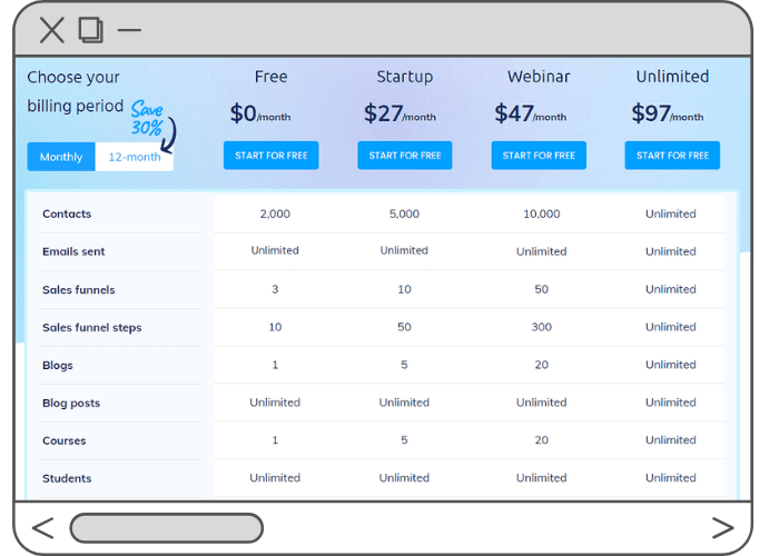 Systeme.io Startup